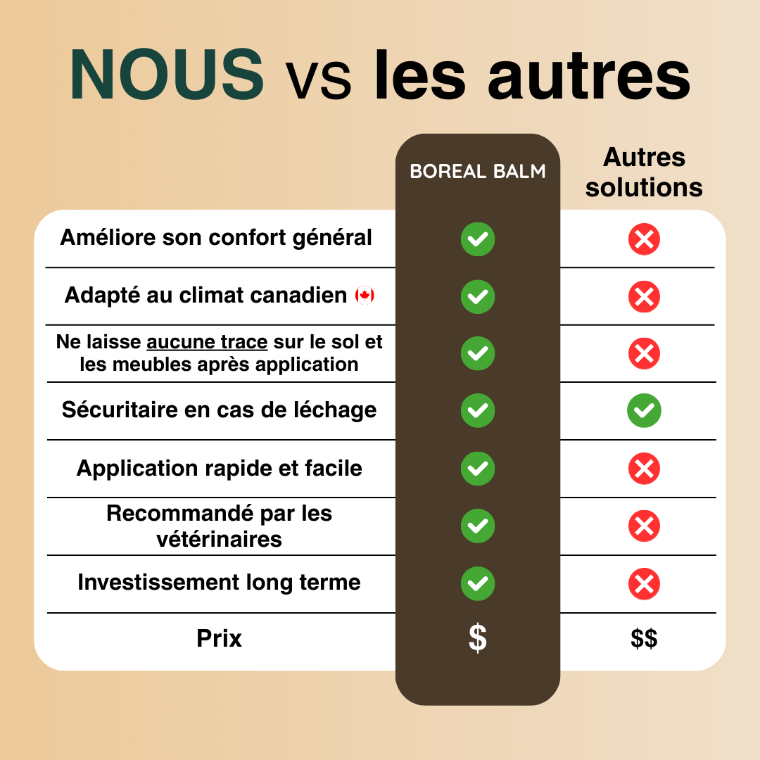 Boreal Balm™ - Baume hydratant & protecteur pour chien